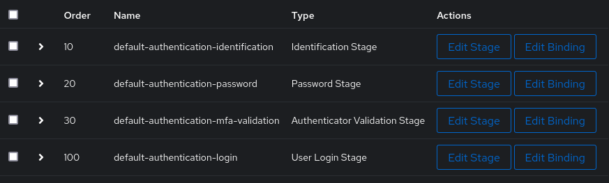 default authentication flow